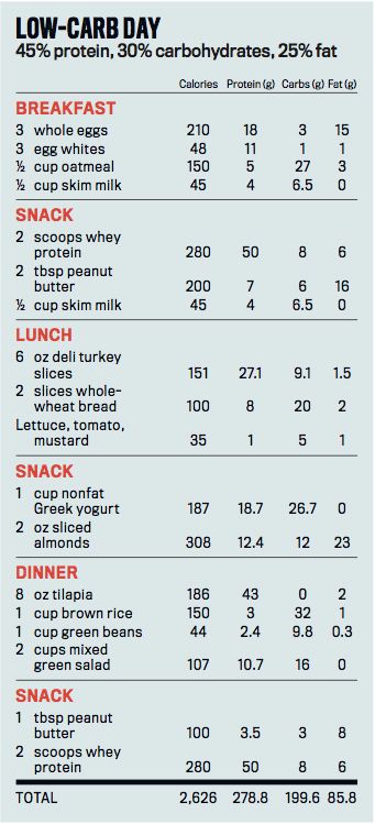 KETO-DIET-PLAN