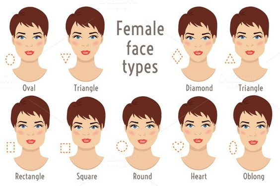 face shapes