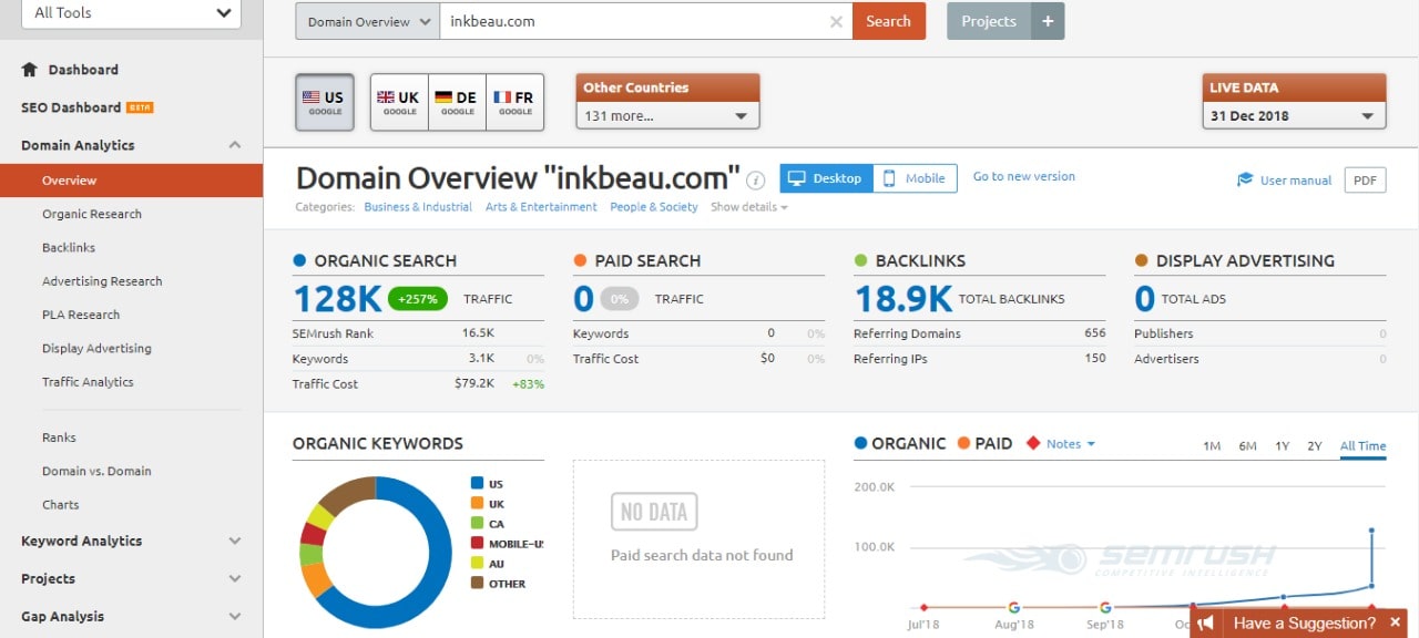 Inkbeau SEMRUSH Screenshot